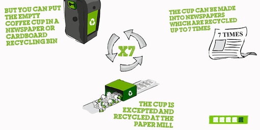 Green Your Cup coffee cups can be turned into newspaper