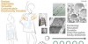 The winning design is also produced using renewable, compostable fabric from responsible sources